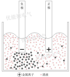 Enrichment of trace ions