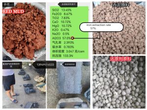 red mud iron extraction