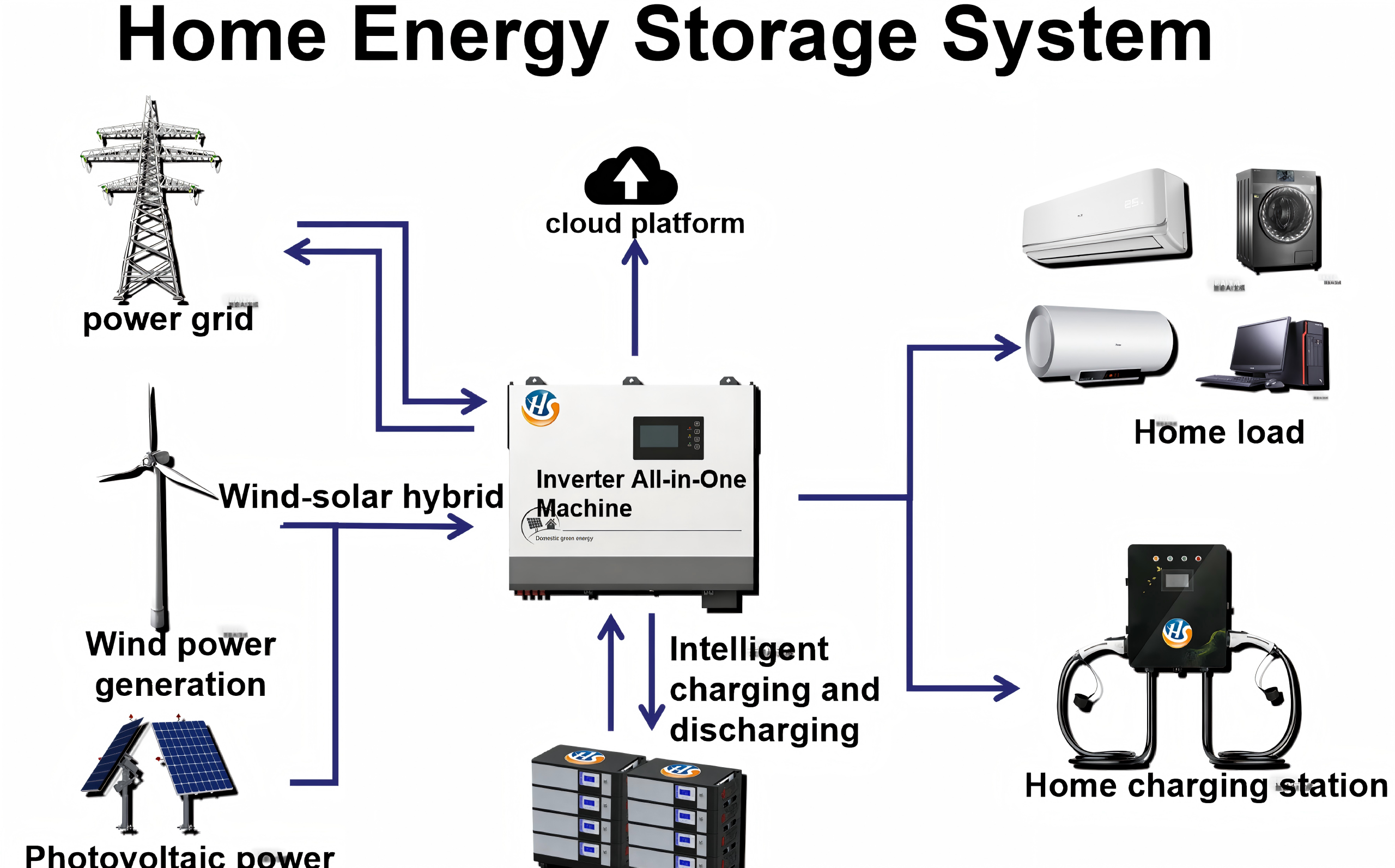 Home Energy Storage System